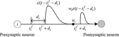 A Delay Learning Algorithm Based on Spike Train Kernels for Spiking Neurons